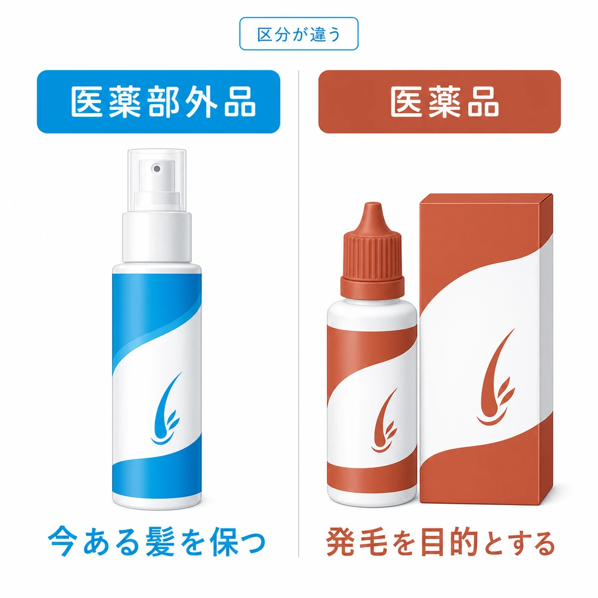 医薬部外品の育毛剤と医薬品の発毛剤で目的が違うことを左右に並べて比べた医療イラスト