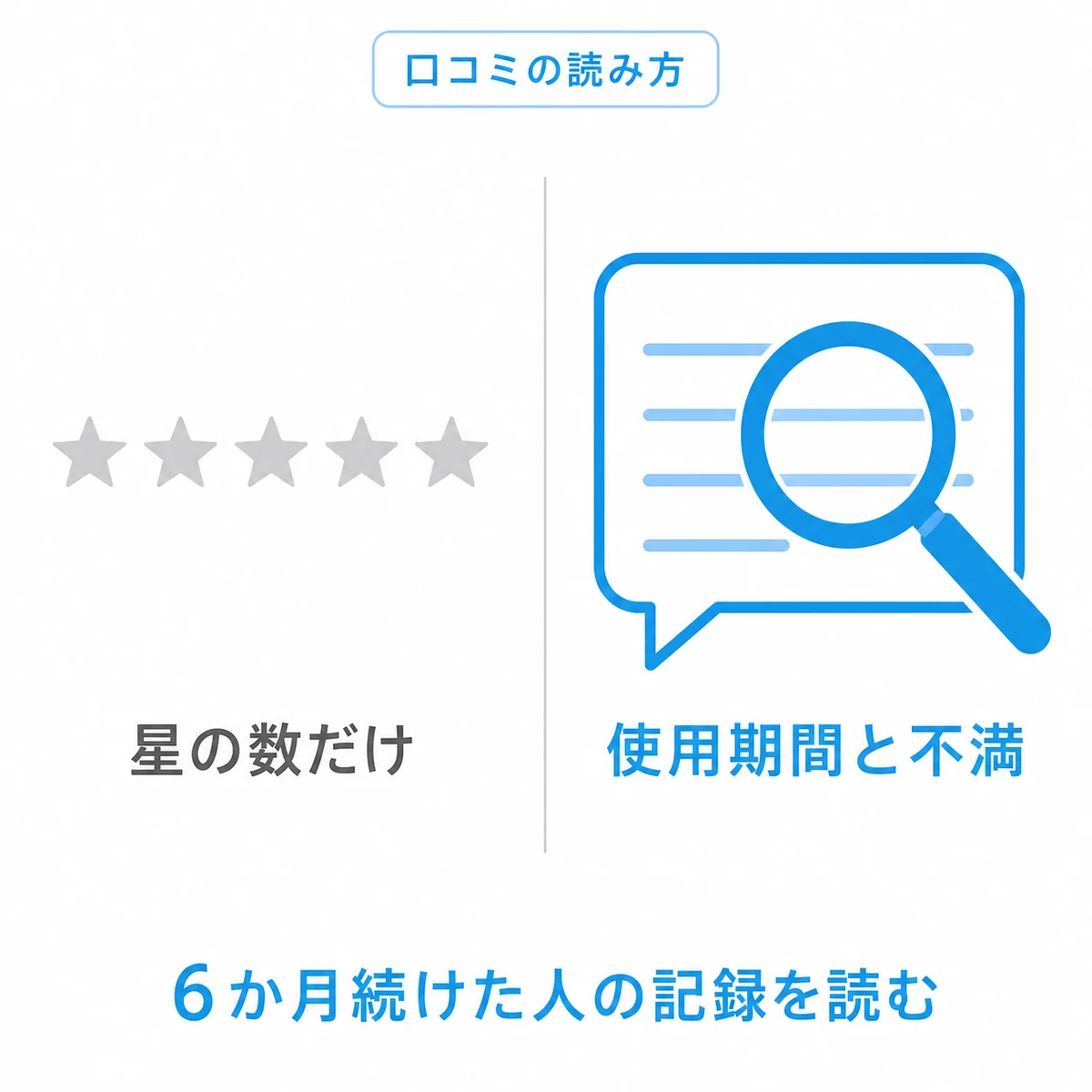 育毛剤の口コミを星の数ではなく使用期間や不満の中身で読むことを比べた医療イラスト