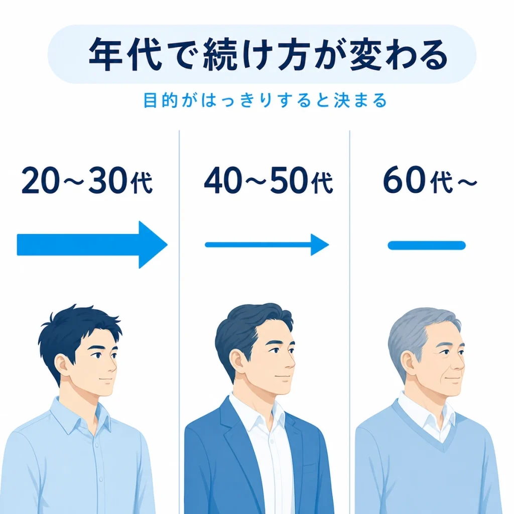 年代によってAGA治療を続けるか減らすか終えるかの方針が変わることを表した医療イラスト