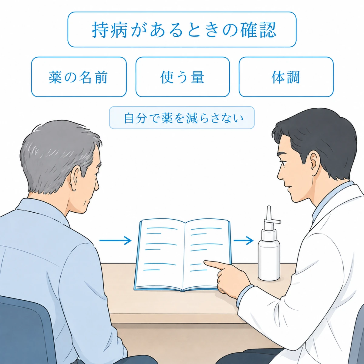 お薬手帳で薬の名前・使う量・体調を医師に伝え、育毛剤の使用を相談する診察場面