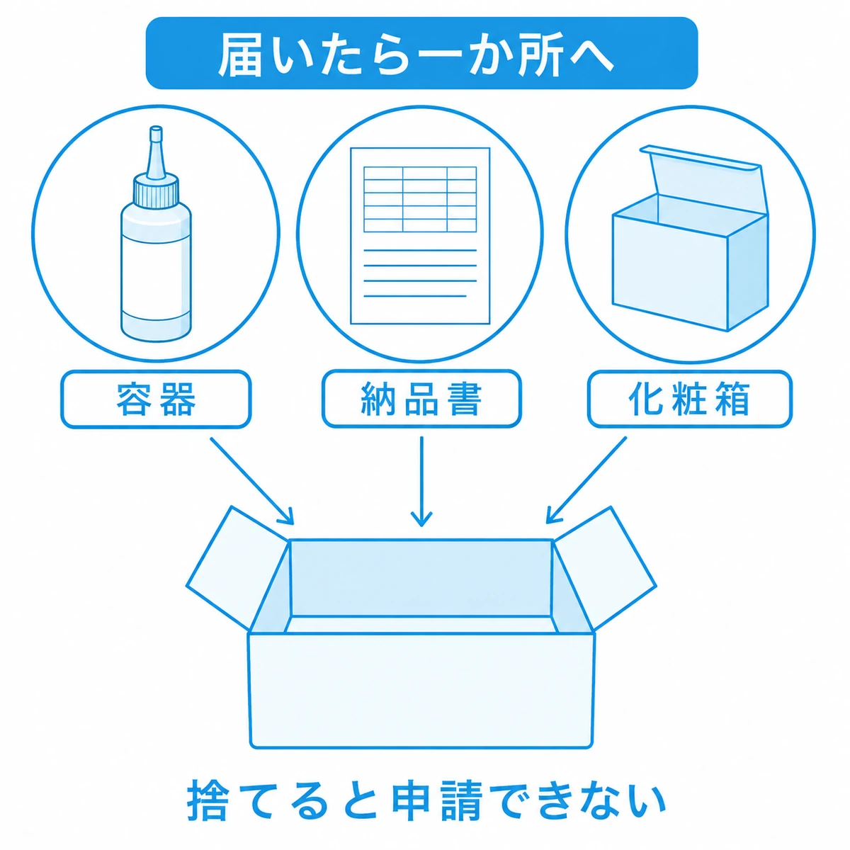 育毛剤の容器、納品書、化粧箱を一つの保管箱へまとめておく様子