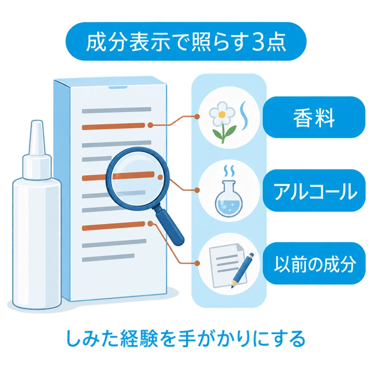 育毛剤の成分表示を虫眼鏡で確認し、香料・アルコール・以前しみた成分と照合するポイント